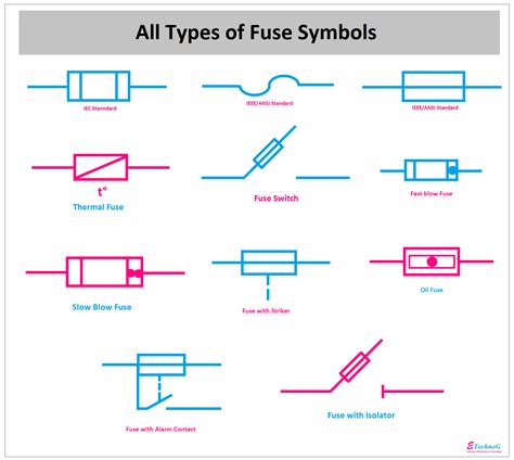 electrical fuse box symbol|what is a fuse symbol.